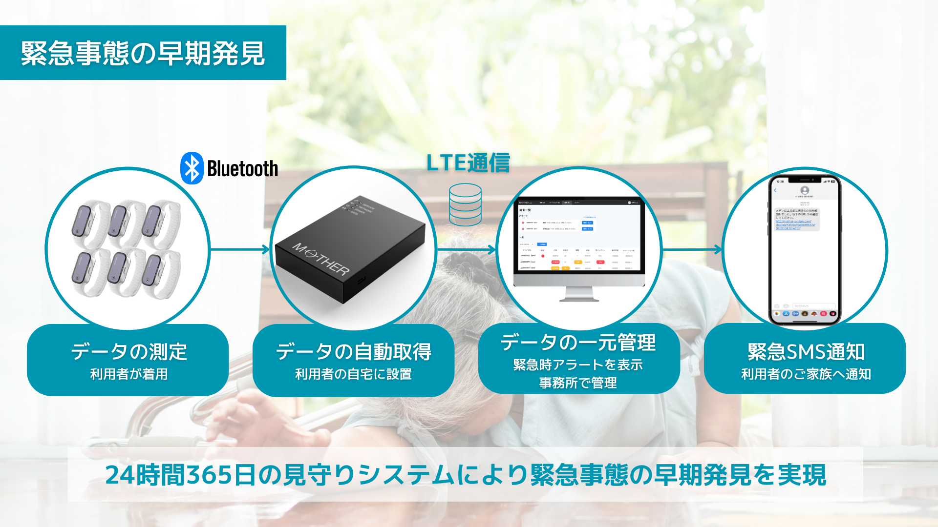 REMONYの仕組み図解